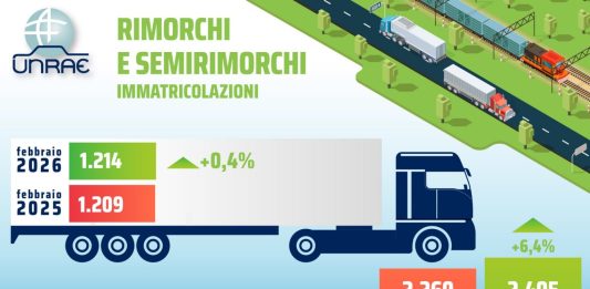 Unrae, rallenta la crescita dei rimorchi: a febbraio a +0,4%
