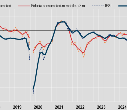 A marzo in calo la fiducia dei consumatori, stabile quella delle imprese: i dati Istat
