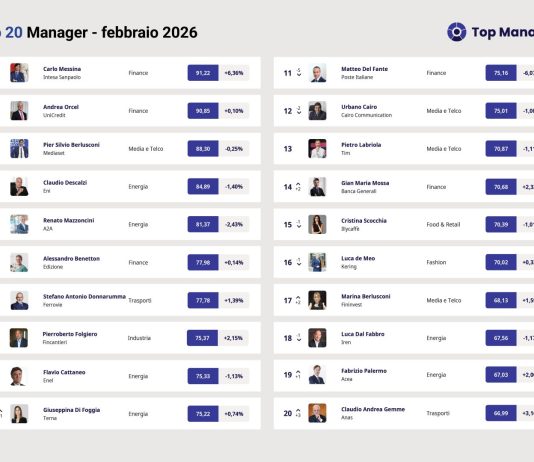 Top Manager Reputation, a febbraio riconquista la vetta l’Ad di Intesa Sanpaolo Carlo Messina