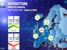 In Europa a febbraio immatricolazioni in crescita dell’1,7%