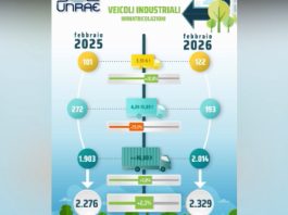 Unrae, a febbraio il mercato dei veicoli industriali cresce del 2,3%. Trainano i pesanti, +5,8%