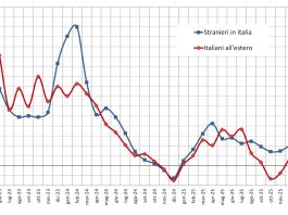 Bankitalia, a dicembre 2025 la bilancia dei pagamenti turistici ha segnato un surplus di quasi 0,7 miliardi