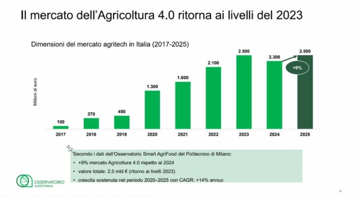 Osservatorio Agrofarma, innovazione e bio ridisegnano l’agricoltura italiana