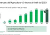 Osservatorio Agrofarma, innovazione e bio ridisegnano l’agricoltura italiana
