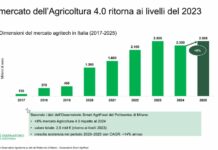 Osservatorio Agrofarma, innovazione e bio ridisegnano l’agricoltura italiana