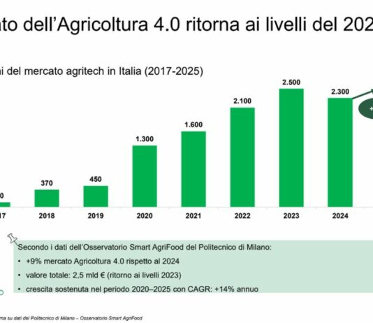 Osservatorio Agrofarma, innovazione e bio ridisegnano l’agricoltura italiana