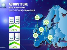 UNRAE, mercato europeo dell’auto in decisa accelerazione a marzo