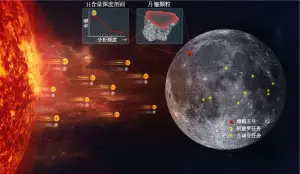 Cina, gli scienziati scoprono due nuovi minerali lunari