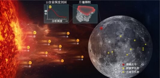 Cina, gli scienziati scoprono due nuovi minerali lunari