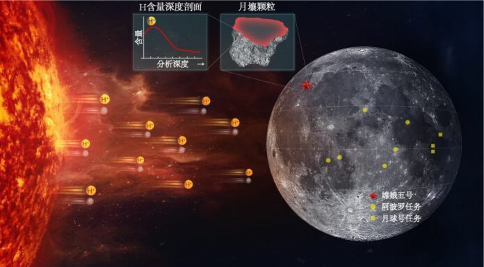 Cina, gli scienziati scoprono due nuovi minerali lunari