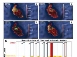 INGV, dati satellitari e IA per il monitoraggio del sistema idrotermale dell’isola di Vulcano