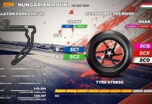 Debutto in Ungheria per la supersoft SCX Pirelli, SCQ confermata per la superpole