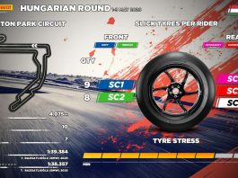 Debutto in Ungheria per la supersoft SCX Pirelli, SCQ confermata per la superpole