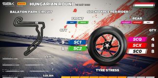 Debutto in Ungheria per la supersoft SCX Pirelli, SCQ confermata per la superpole