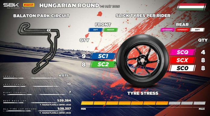 Debutto in Ungheria per la supersoft SCX Pirelli, SCQ confermata per la superpole