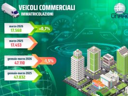 Unrae, a marzo torna in positivo il mercato dei veicoli commerciali leggeri