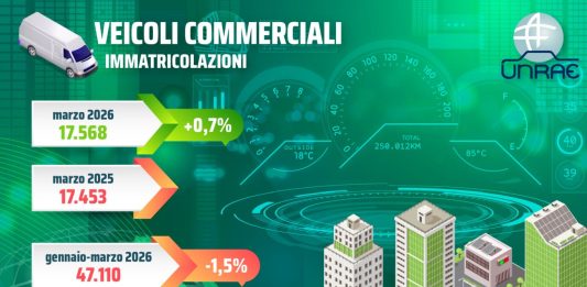 Unrae, a marzo torna in positivo il mercato dei veicoli commerciali leggeri