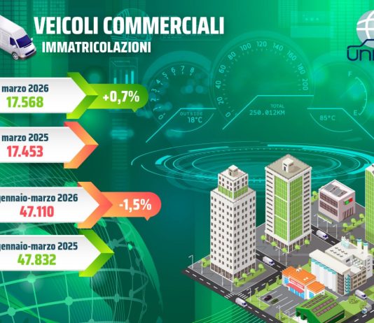 Unrae, a marzo torna in positivo il mercato dei veicoli commerciali leggeri