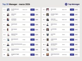 Top Manager Reputation, a marzo Pier Silvio Berlusconi riconquista il primo posto