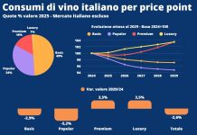 Inaugurata la 58esima edizione di Vinitaly, Bricolo: “Rappresenta un asset a sostegno dell’export”