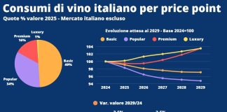 Inaugurata la 58esima edizione di Vinitaly, Bricolo: “Rappresenta un asset a sostegno dell’export”