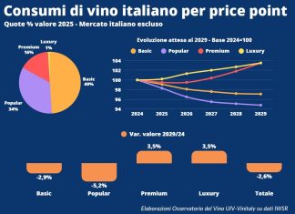 Inaugurata la 58esima edizione di Vinitaly, Bricolo: “Rappresenta un asset a sostegno dell’export”