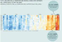 Per il target 2030 serve il raddoppio della capacità solare, i dati del dossier Homina