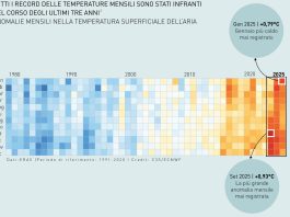 Per il target 2030 serve il raddoppio della capacità solare, i dati del dossier Homina