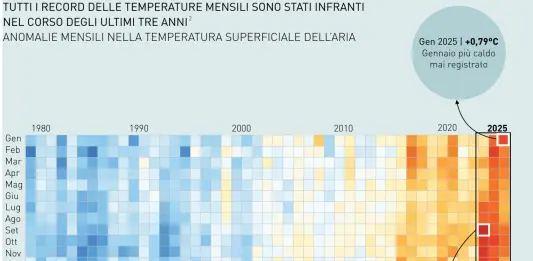 Per il target 2030 serve il raddoppio della capacità solare, i dati del dossier Homina