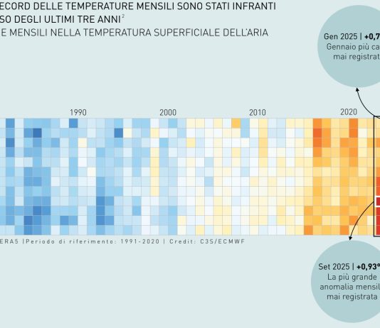 Per il target 2030 serve il raddoppio della capacità solare, i dati del dossier Homina
