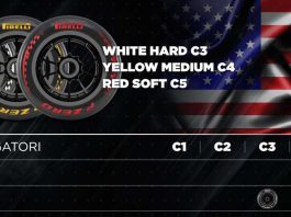 Pirelli prepara il tris più morbido per Miami e Montreal