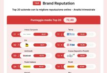 Top Brand Reputation: Intesa Sanpaolo, Eni e UniCredit sul podio