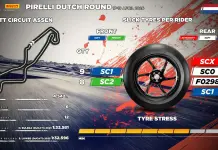 Ad Assen Pirelli debutta una nuova posteriore soft