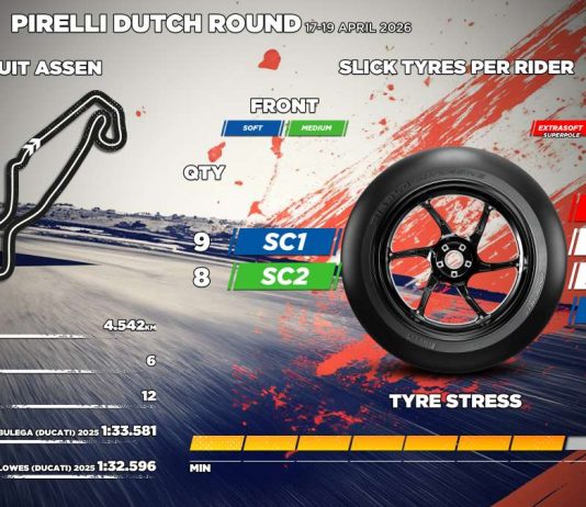 Ad Assen Pirelli debutta una nuova posteriore soft