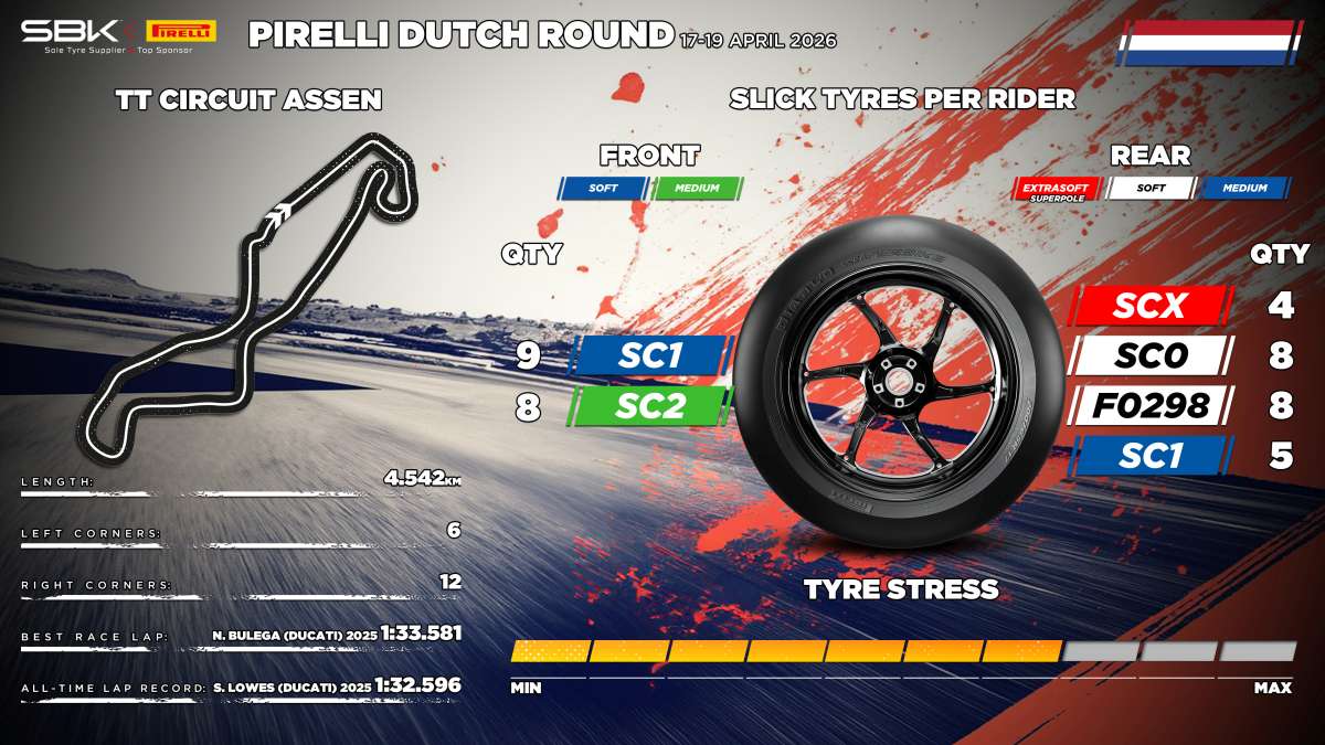 Pirelli WorldSBK: Um novo pneu traseiro macio Pirelli estreia em Assen