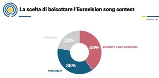Eurovision, secondo un sondaggio europei divisi sulla partecipazione di Israele