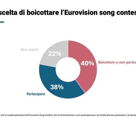 Eurovision, secondo un sondaggio europei divisi sulla partecipazione di Israele