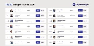 Top Manager Reputation, ad aprile Claudio Descalzi conquista la vetta