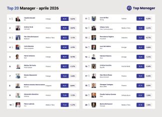 Top Manager Reputation, ad aprile Claudio Descalzi conquista la vetta