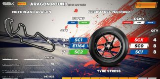 Al GP Aragon con le stesse soluzioni utilizzate della scorsa edizione