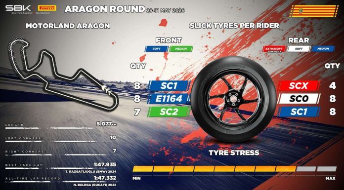 Al GP Aragon con le stesse soluzioni utilizzate della scorsa edizione