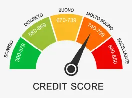 Guida al Credit Score: i fattori che lo influenzano credit score