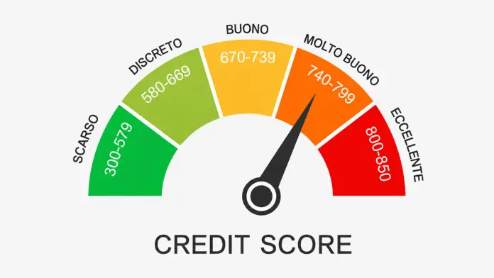 credit score