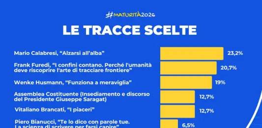 Maturità 2026, la traccia più scelta è il brano di Mario Calabresi