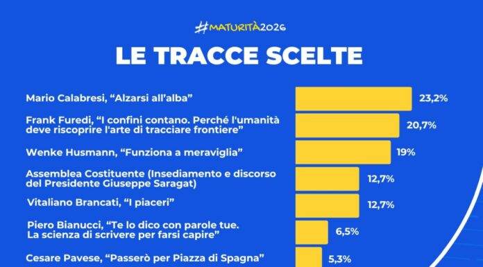 Maturità 2026, la traccia più scelta è il brano di Mario Calabresi