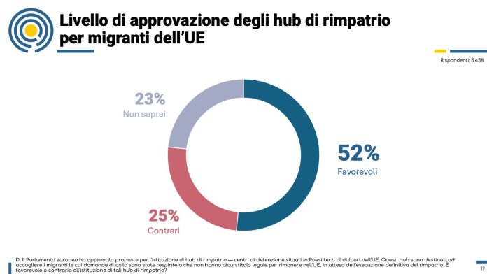 Polling Europe