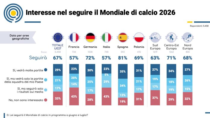 Polling-Europe