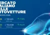 Unrae “A maggio mercato dell’auto ancora in crescita ma con segnali di rallentamento”