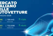 Unrae “A maggio mercato dell’auto ancora in crescita ma con segnali di rallentamento”