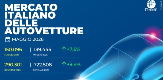 Unrae “A maggio mercato dell’auto ancora in crescita ma con segnali di rallentamento”
